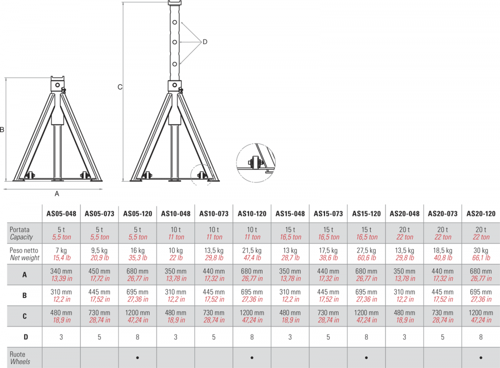 20 Ton Axle Stands - 695mm to 1200mm - AS20-120